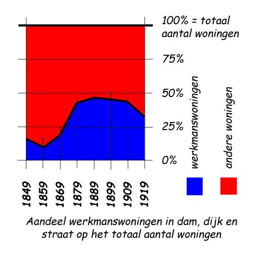 Bestand:Aandeel wmwon op totaal webversie.jpg