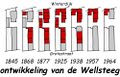 Miniatuurafbeelding voor de versie van 2 jun 2024 13:47
